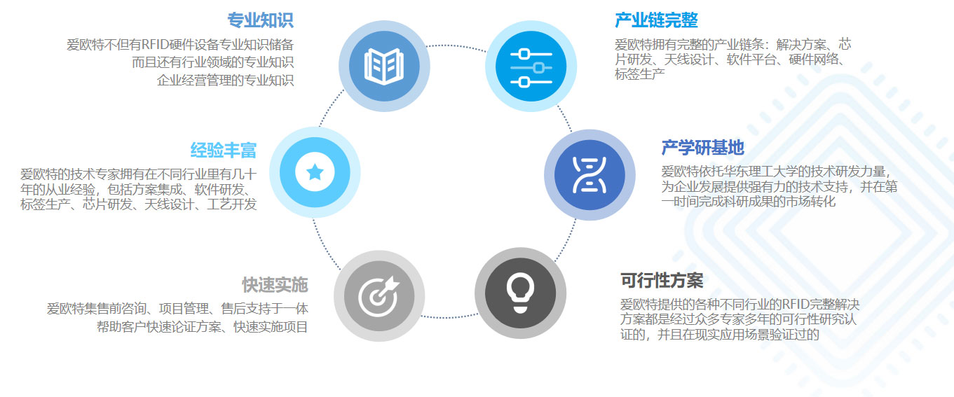 我们的服务